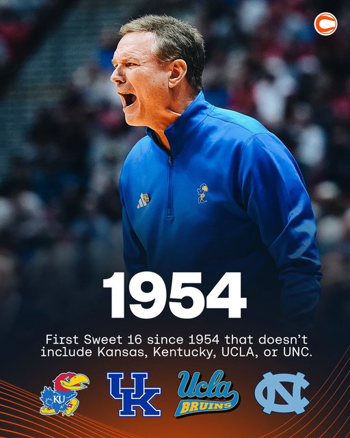 This is the first time in 72 years that the Sweet 16 does NOT include Kansas, Kentucky, UCLA, or UNC 🤯

Wild. 