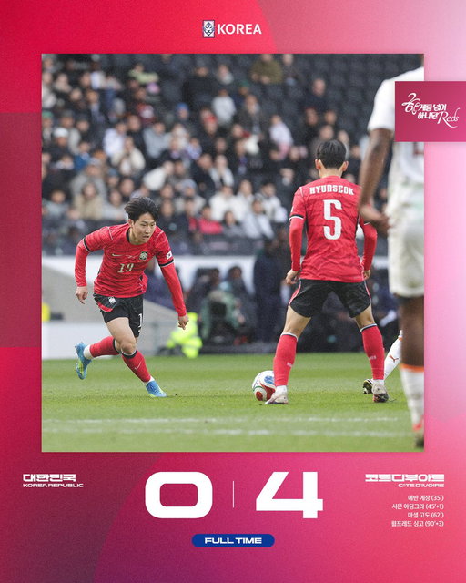 [FT] 대한민국🇰🇷 0-4 코트디부아르🇨🇮
오늘의 패배는 아쉽지만, 다음 오스트리아전을 향해 달려갑니다

✔경기 일정
🇰🇷v🇦🇹#오스트리아 4.01(수) 03:45
🏟오스트리아 비엔나 에른스트 하펠 스타디온 ⏰한국 시간 기준
📺 TV조선, 쿠팡플레이, tvN

#대한민국 #축구국가대표팀 #친선경기 