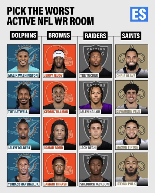 @ES_sportsnews has the Saints ranked as a bottom-4 WR room 😳😳

Do you agree? 👀⚜️ 