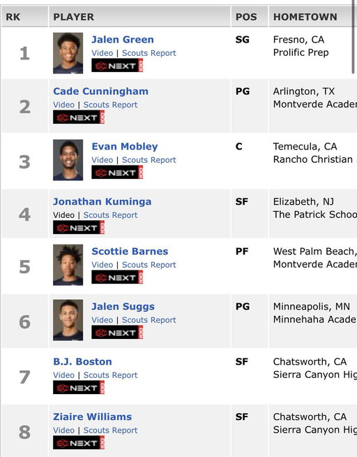 Yaxel recruiting class 