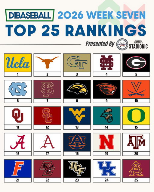 🆕 D1Baseball Top 25 Rankings: Week 7
(Presented by @NettingPros)

Who's too high? Too low?

🔗 https://d1ba.se/4s6TWWH 
