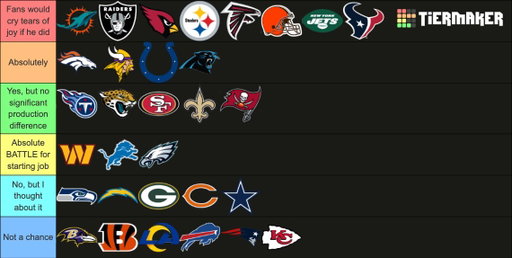 Teams that Jaxson Dart would currently start on: 