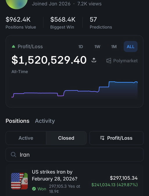 THIS IS GETTING STRANGE 🚨

A wallet that made nearly $500,000 by predicting the exact dates of the previous strikes on Iran is back

Now it has placed over $800K on US troops entering Iran

Potential payout: $1,200,000+ 