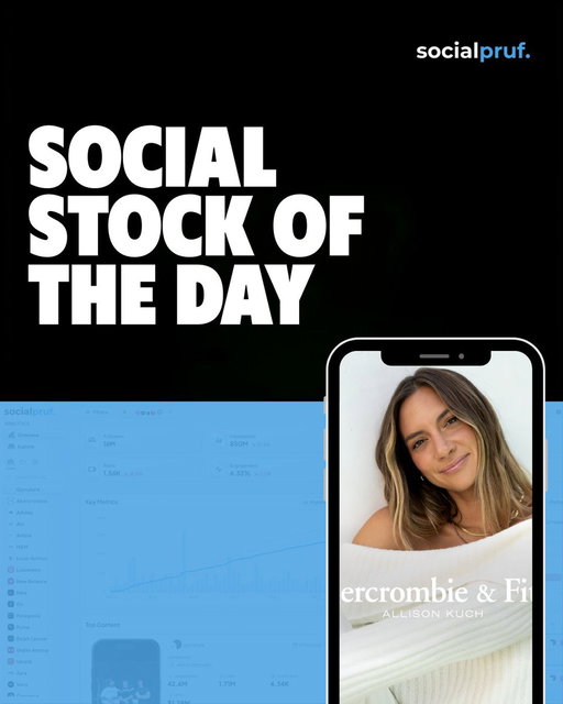 Social Stock of The Day
Abercrombie &amp; Fitch

Last 12 Months - 4.47M likes (+24.2%)
---

Last 30 Days - 73.3K likes (-64%)
Last 3 Months - 1.85M likes (+113%)
Last 6 Months - 3.22M likes (+62%)

Full report in comments 