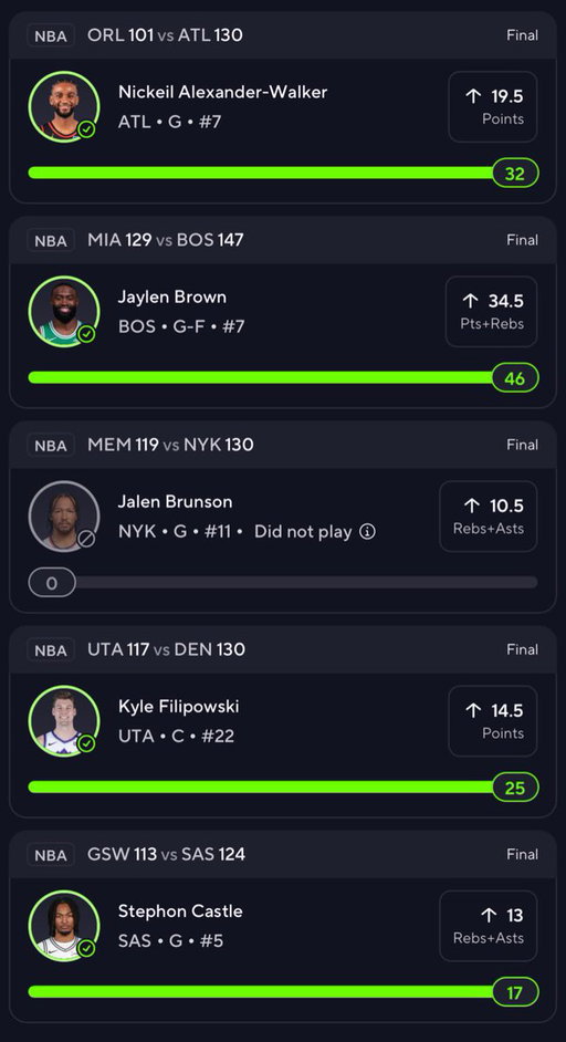 BANGGGG CASH IT💣

HUGE 4-0 SWEEP🧹🧹🧹 

✅Nickeil Alexander Over 19.5 Pts
✅Jaylen Brown Over 34.5 Pts+Rebs
✅Kyle Filipowski Over 14.5 Points
✅Stephon Castle Over 13 Rebs+Asts

❤️FOLLOW IF YOU TAILED!!! 