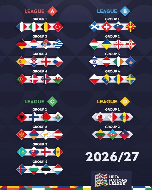 The complete 2026/27 Nations League line-up ✅

#NationsLeague 