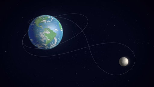 It’s not a straight shot to the far side of the Moon! 🌕

Over approximately 10 days, the Artemis II astronauts will orbit Earth twice before looping around the far side of the Moon in a figure eight and returning home. 