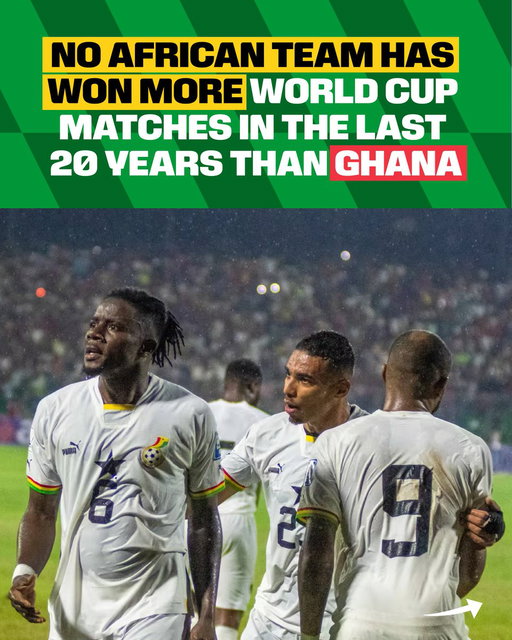 The Black Stars show up on the world stage 🇬🇭

#HowDoYouPhan x @GhanaBlackStars 