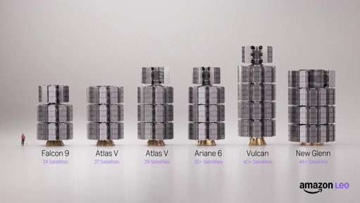 This is just cool to see. @Amazonleo has gone from 27 to 29 sats on Atlas V through hardware optimizations. We’ll see that on LA-05, set for tonight. Then our heavy-lift campaign continues on Ariane 6, plus New Glenn and Vulcan on the horizon. More satellites per launch means we can move faster. Incredible work by the team.