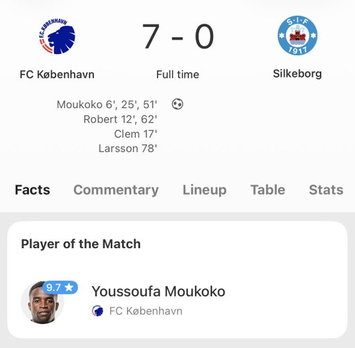 Football Manager wonderkid Youssoufa Moukoko scores his first real life league hattrick for FC København. 