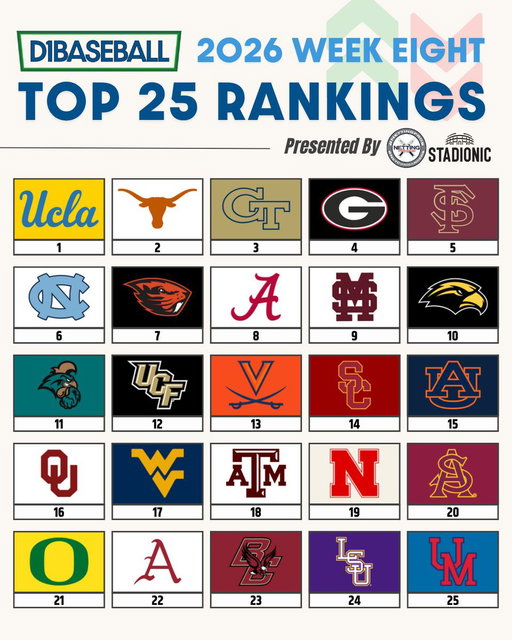 🆕 D1Baseball Top 25 Rankings: Week 8
(Presented by @NettingPros)

Who's too high? Too low?

🔗 https://buff.ly/O3s45rC 