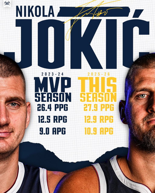 Yes... he's been even better 📈 