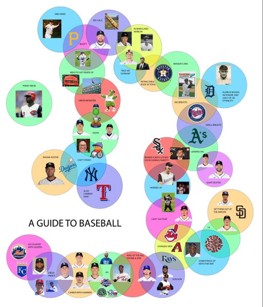 Breaking down baseball 