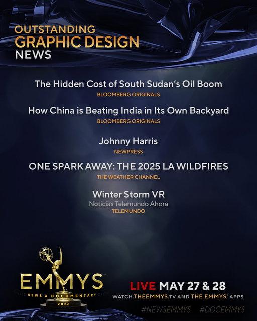 The #NewsEmmys Nominees for Graphic Design – News are:
- The Hidden Cost of South Sudan’s Oil Boom (@bbgoriginals)
- How China is Beating India in Its Own Backyard (@bbgoriginals)
- @johnnywharris (Newpress)
- ONE SPARK AWAY (@weatherchannel)
- Winter Storm VR (@Telemundo) 