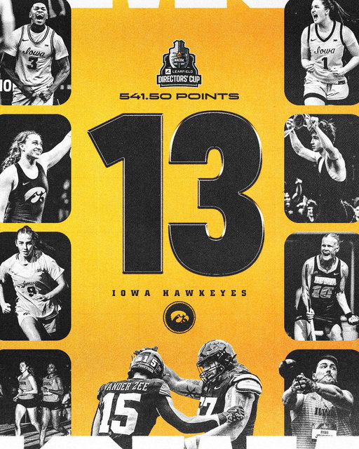 The Hawkeyes check in ranked No. 1️⃣3️⃣ in the @Learfield Directors’ Cup Standings! 