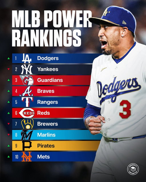 After week 2 here is our MLB power rankings 