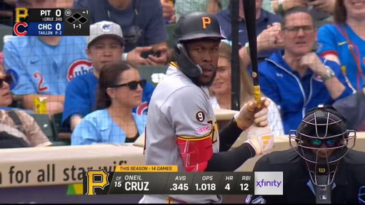 Yeah Oneil Cruz might go 60/60 