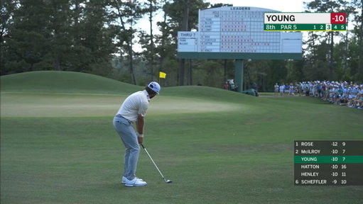 Using the mounding, Cameron Young displays deft touch on No. 8 to make birdie. #themasters 