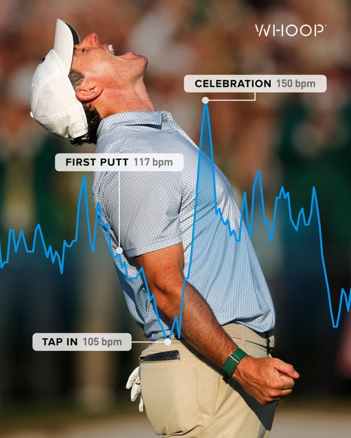 Heart rate at its lowest on 18 when it’s all on the line. @McIlroyRory was made for this. 