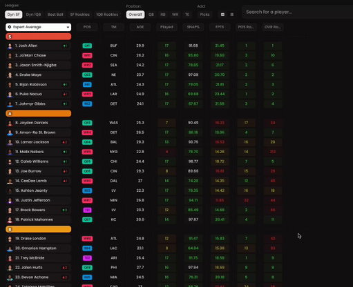 Rankings Update :   
Now see where YouTube partners rank players together

Follow @FootballStock  &amp; @dannyfootball59 ? 

See average @FantasyStockEX  rankings  

Follow Avery &amp; Nathan? 

See average @domainfantasy  rankings 