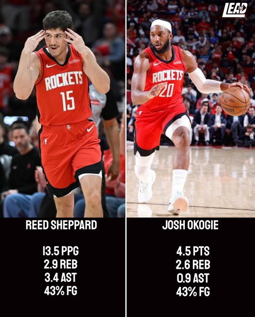 Who do you prefer Houston starts? 🤔

Reed Sheppard

Or 

Josh Okogie 