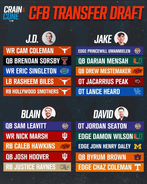 Who drafted the best team of transfers? 