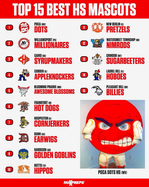There are some WILD high school mascots out there. 🫠 
