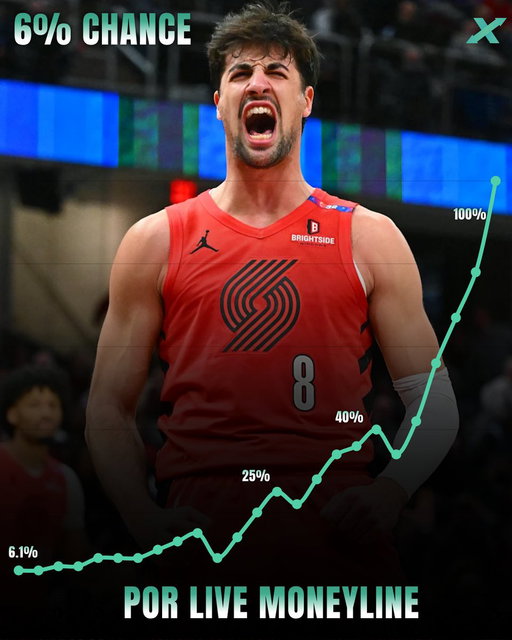 TRAIL BLAZERS STEAL GAME 2 

They were trading live at just a 6% chance (+1550) to win the game. 

Wemby in concussion protocol.. Are the Spurs in trouble? 