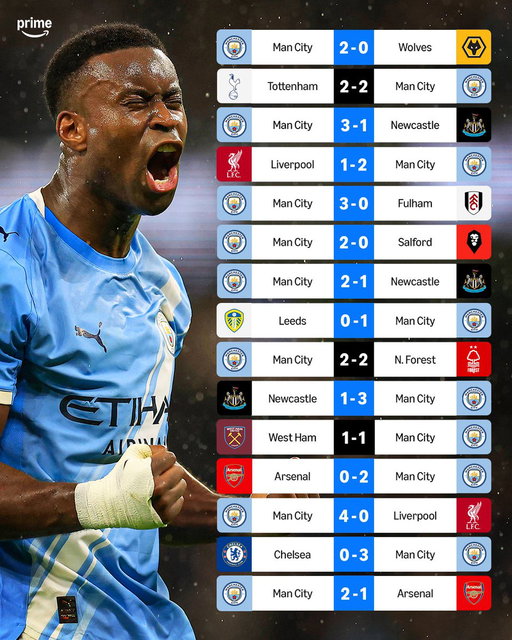 Man City have not lost a domestic game in over three months 🔵📈

15 and counting 😤 