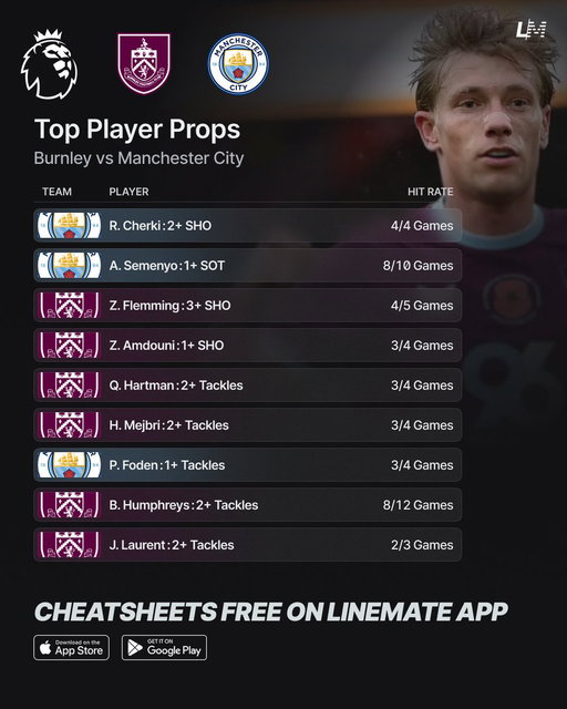 Burnley vs Manchester City Top Player Props ⚽️🏴󠁧󠁢󠁥󠁮󠁧󠁿
Wednesday April 22 📅

Get every match FREE on Linemate 👇
https://linemate.io/download

#GamblingTwitter #GamblingX #PremierLeague #EPL 