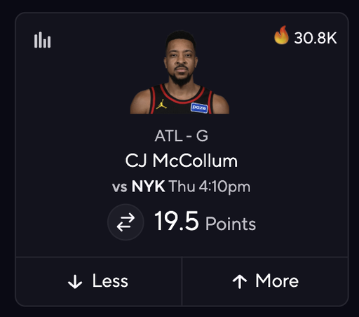 This is -105 to -110 on most sportsbooks to the over

Why on earth are 30,000 people playing this over on PrizePicks?!

Stupidity at its finest... 