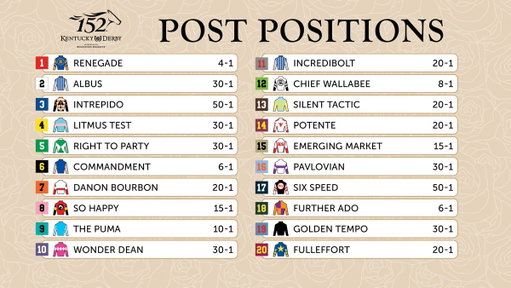 Post Positions for the 152nd running of the Kentucky Derby presented by Woodford Reserve 