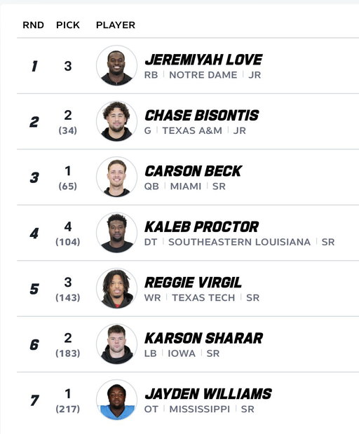 Rate the Cardinals 2026 Draft Class ⤵️👀 