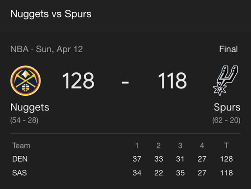 Is this the worst win in NBA history? 