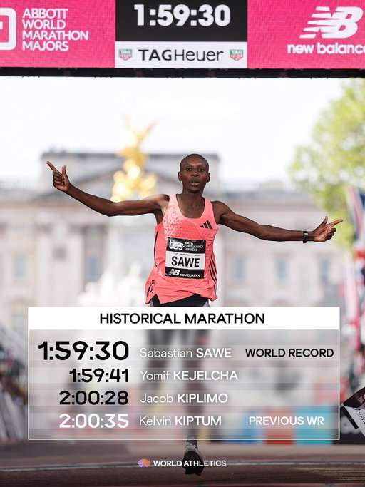 We’re going to need a few days to recover from this one… 😮‍💨

2 men under 2 hours. 3 men breaking the world record.

We have officially entered the new era of marathon running 🫳🎤 