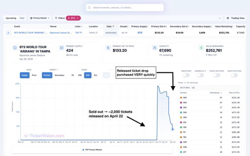 BTS prices fall to UNDER $20 on the secondary market 