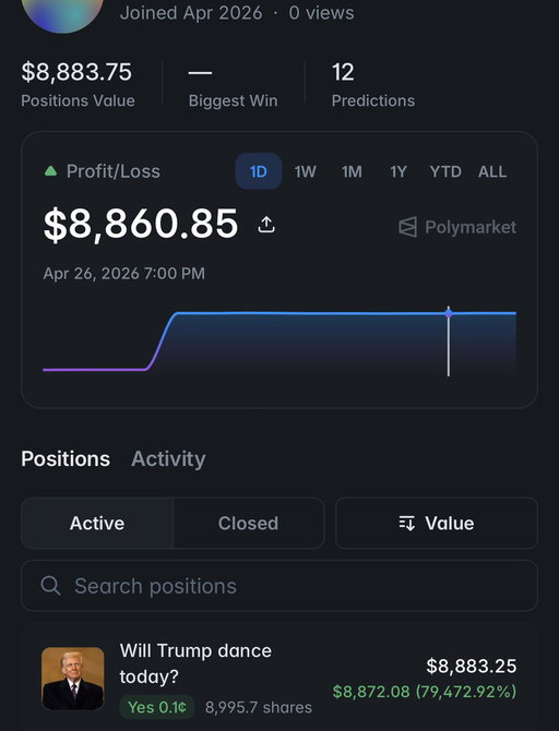 Someone turned $11 into $9,000 on Trump dancing on Polymarket

That’s an 800x. On a dance.

One dance printed more than your salary 