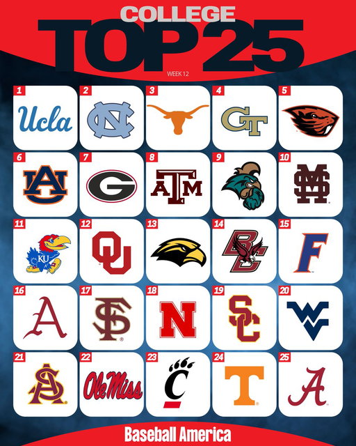 NEW NCAA TOP 25 RANKINGS 🔥

Here's where things stand: 

https://t.co/4zBKndZXk2 