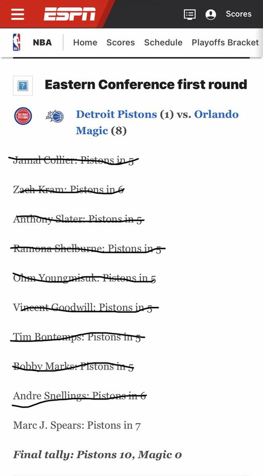 Good time to bring these “predictions” out… lol. 
