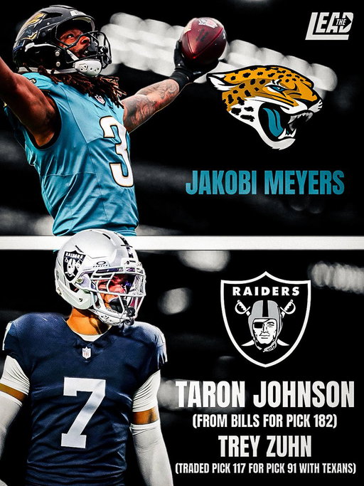 The Jakobi Meyers trade is finally complete, lets look at how it went

Jaguars receive: Jakobi Meyers

Raiders receive: Pick No. 117 and Pick No. 182

#Raiders traded pick 117 and 36 to the #Texans for pick 38 and 91 

#Raiders traded pick 182 to the Bills for Taron Johnson 