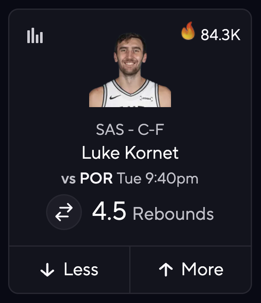 THIS being the most bet on prop today is absolutely WILD and blows my mind that people are this dumb...

People see all green and lose their minds 😭

Almost 100k people have NO IDEA they're taking a prop that's slightly favored under on a FIXED PAYOUT app... 