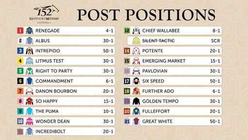 UPDATED: Kentucky Derby Positions following a Silent Tactic scratch. 