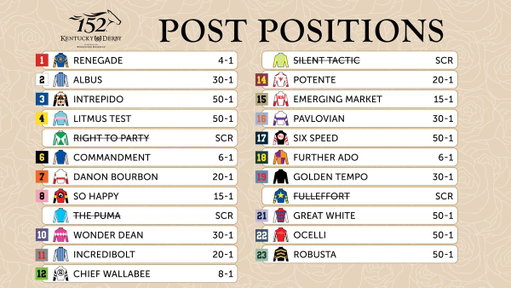 Updated Post Positions for the 152nd Kentucky Derby 