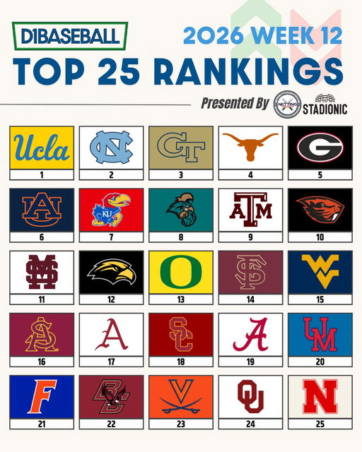🆕 D1Baseball Top 25 Rankings: Week 12
(Presented by @NettingPros)

Who's too high? Too low?

🔗 https://d1ba.se/4n93nnA 