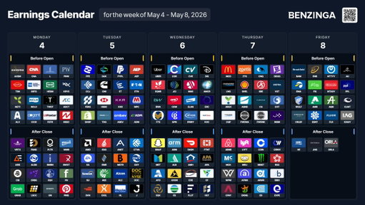 This weeks earnings calendar 📅 