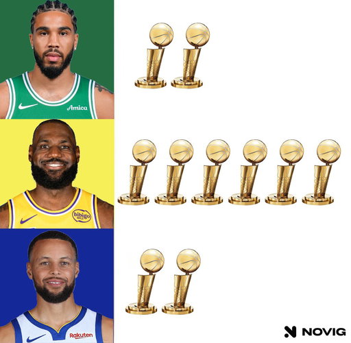 Life if Kevin Durant didn't exist. 