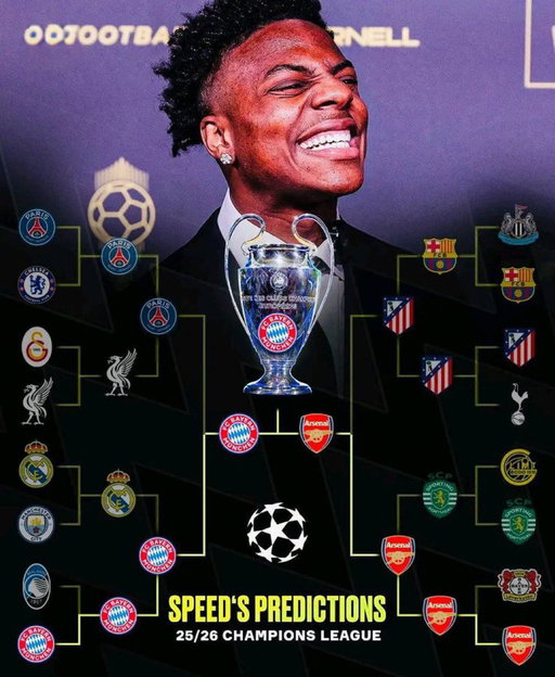 🚨Ishowspeed’s UCL prediction has been 100% accurate so far, unreal 😳😱 
