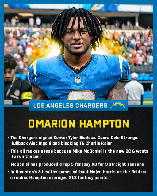 5 Running Backs who could absolutely break fantasy football this year:

1. Omarion Hampton... 