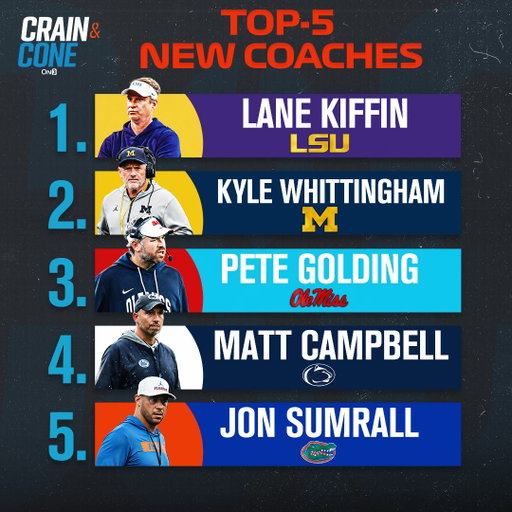 Top-5 First-Year Head Coaches at New Schools

Which coach will have the best debut season at his new program in college football? 