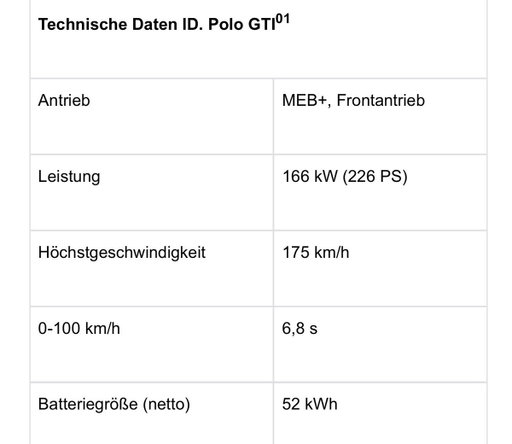 Dafuq, was soll denn das? „Volkswagen präsentiert den neuen ID. Polo GTI“
Ab 39.000,- 